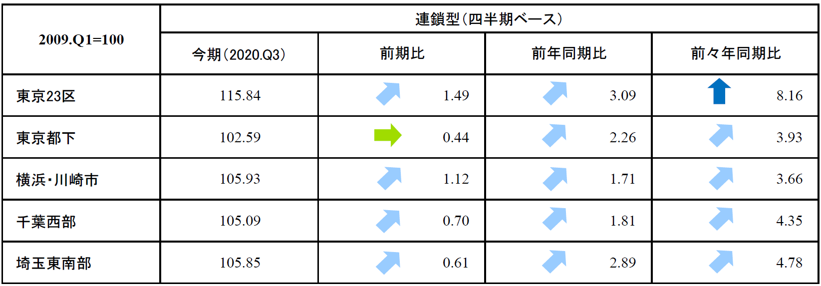 首都圏_表