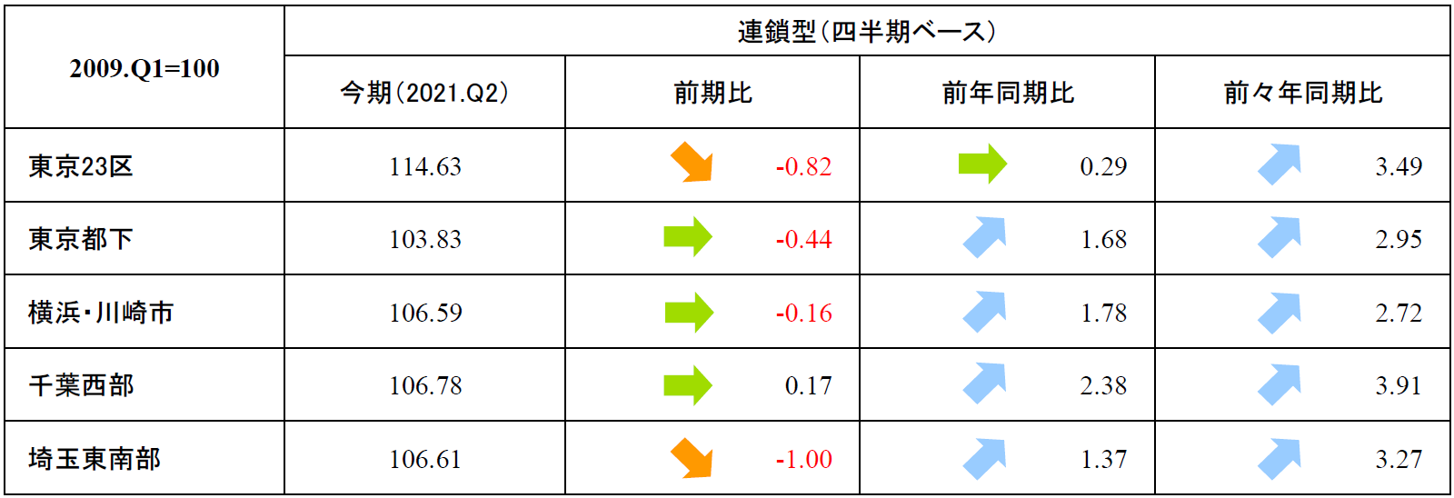 首都圏_表