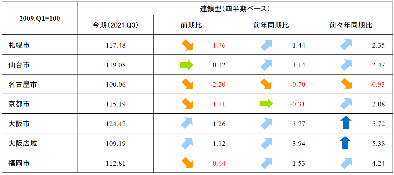 近畿圏　表