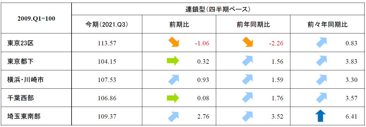 首都圏_表