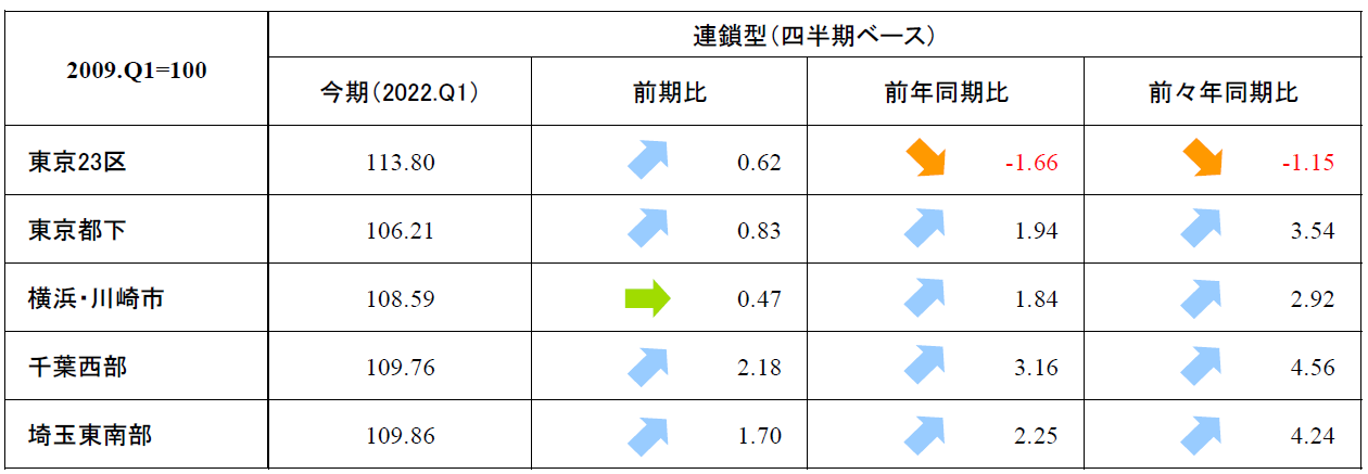 首都圏_表