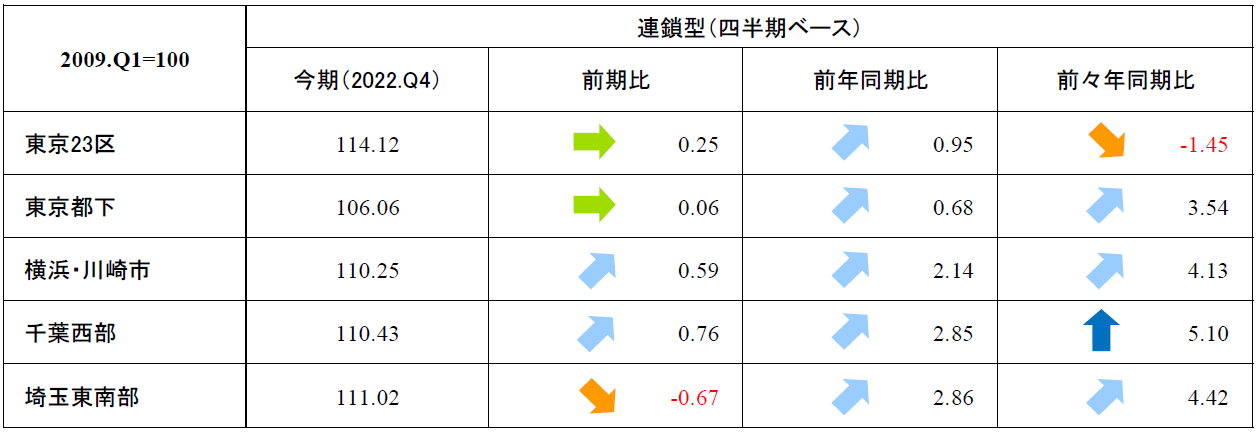 首都圏_表