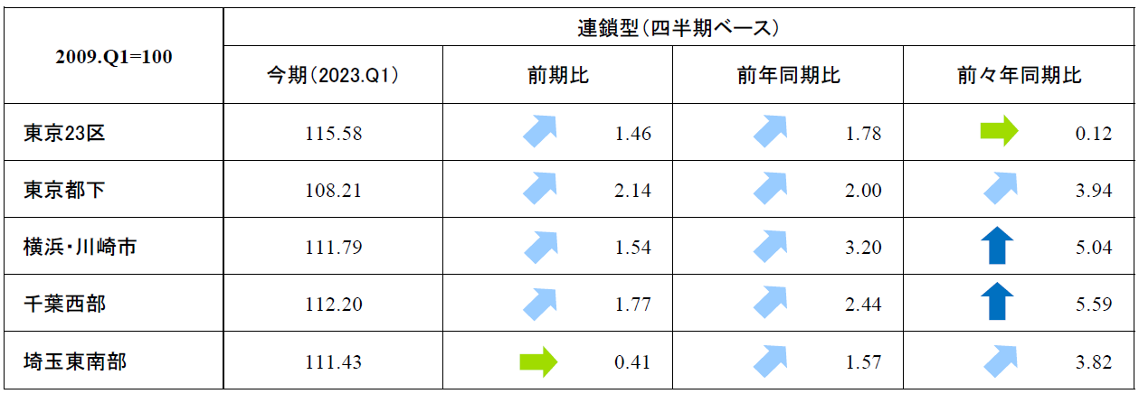 首都圏_表