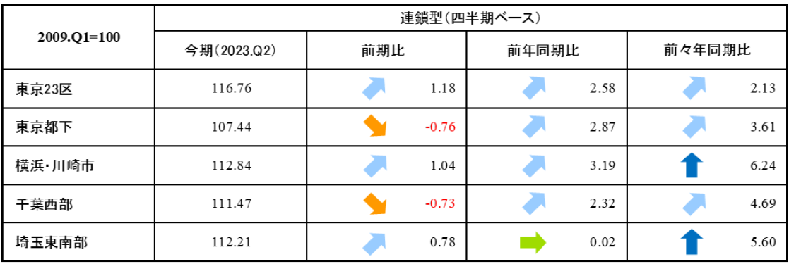 首都圏_表