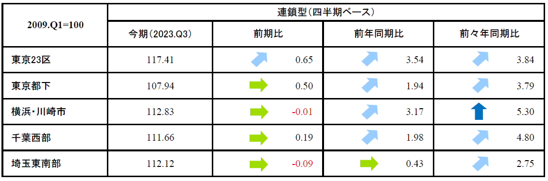 首都圏_表