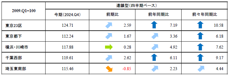 首都圏_表