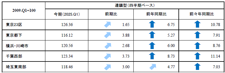 首都圏_表