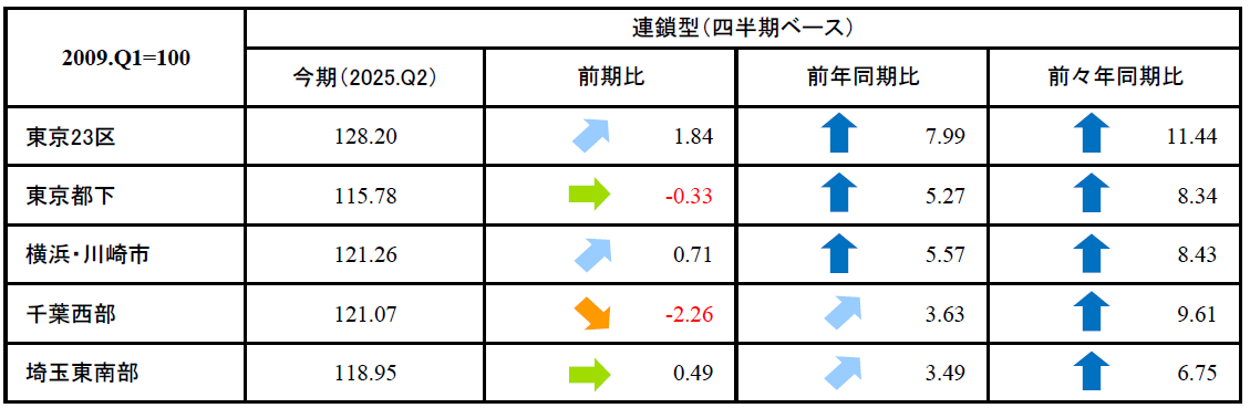 首都圏_表