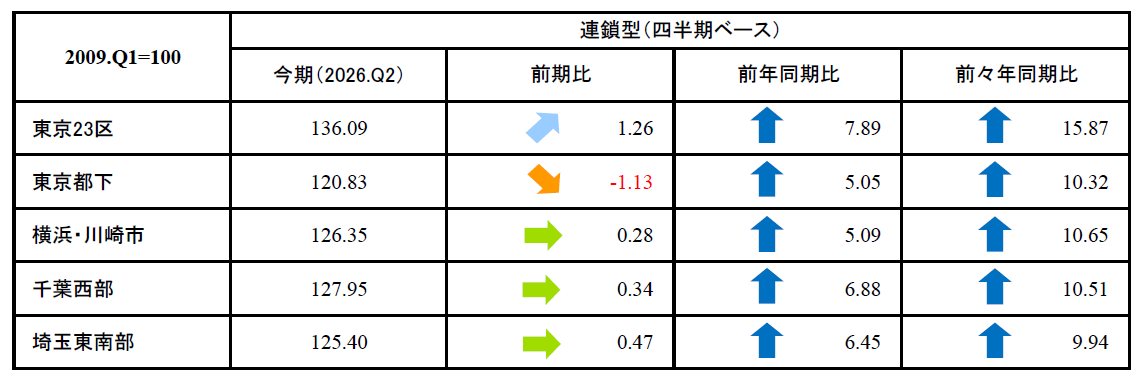 首都圏_表