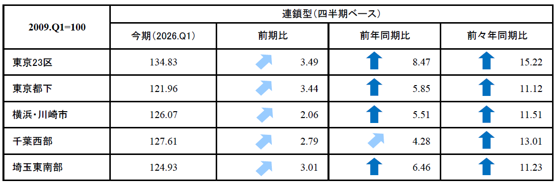 首都圏_表