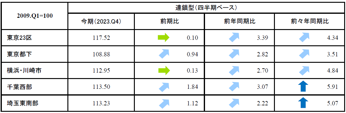 首都圏_表