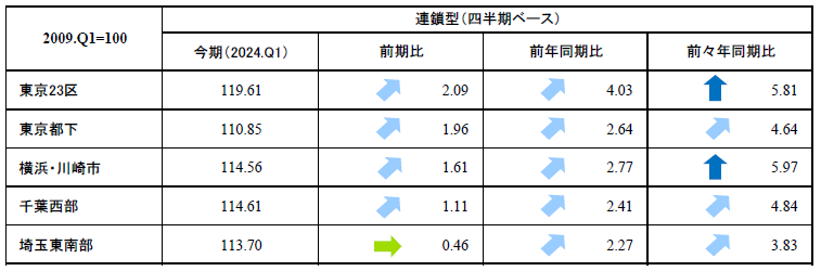 首都圏_表