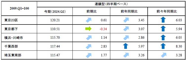首都圏_表
