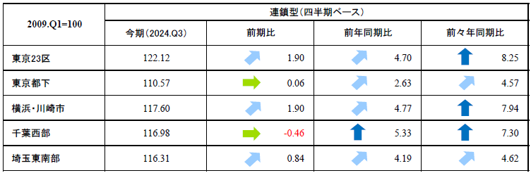 首都圏_表