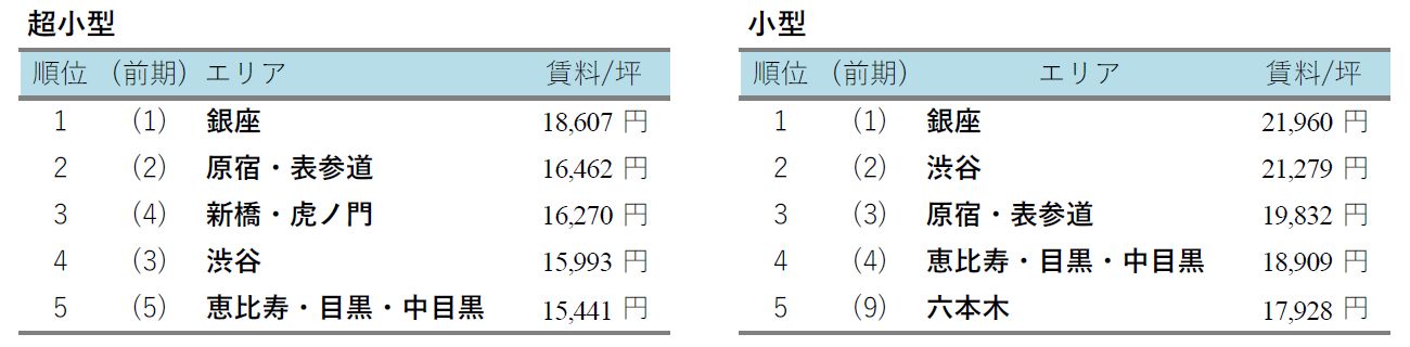 ランキング