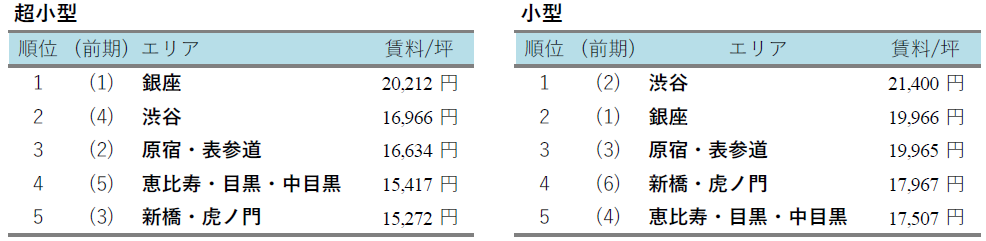 ランキング